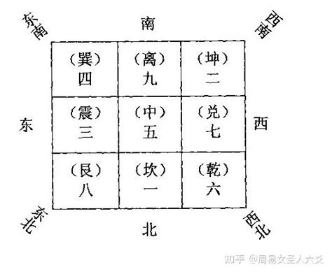 九宫格名片风水|风水之基础实用八卦图及九宫图（初学者必背）